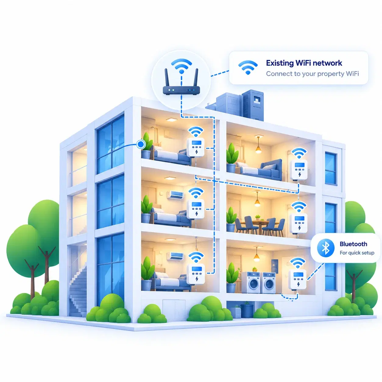 Four Qube meters connected to a WiFi router