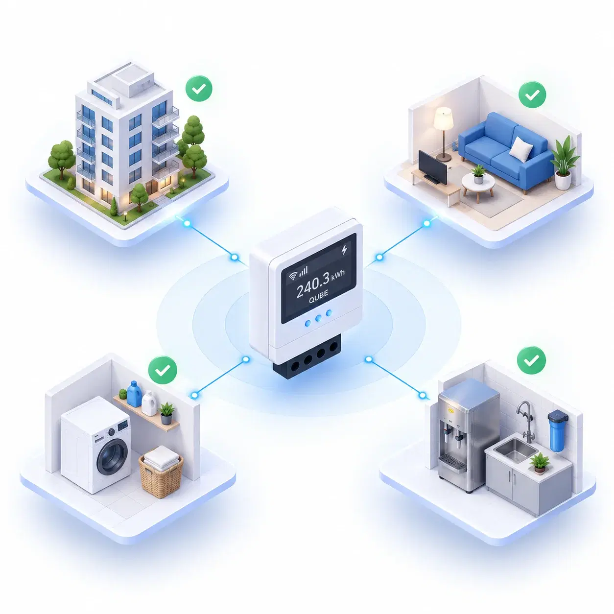 Qube meter linked to a building, a room, a washing machine, and a water point
